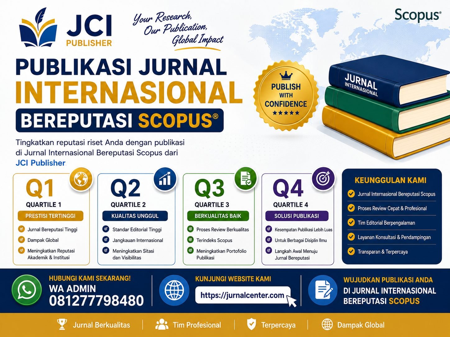 PUBLIKASI JURNAL INTERNASIONAL BEREPUTASI