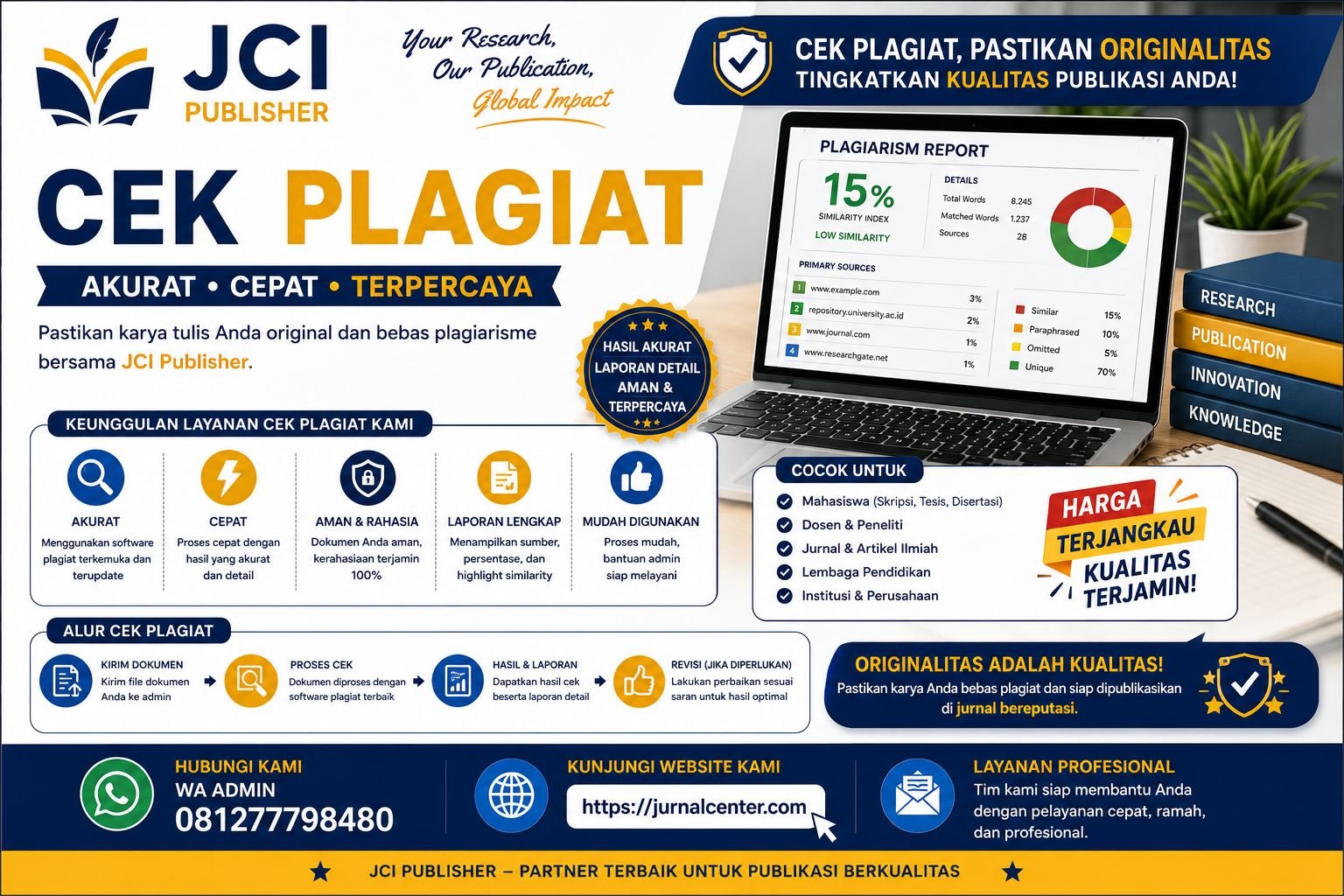 CEK PLAGIAT ARTIKEL